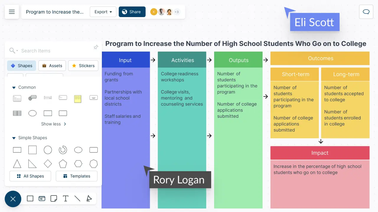 Logic Model Template