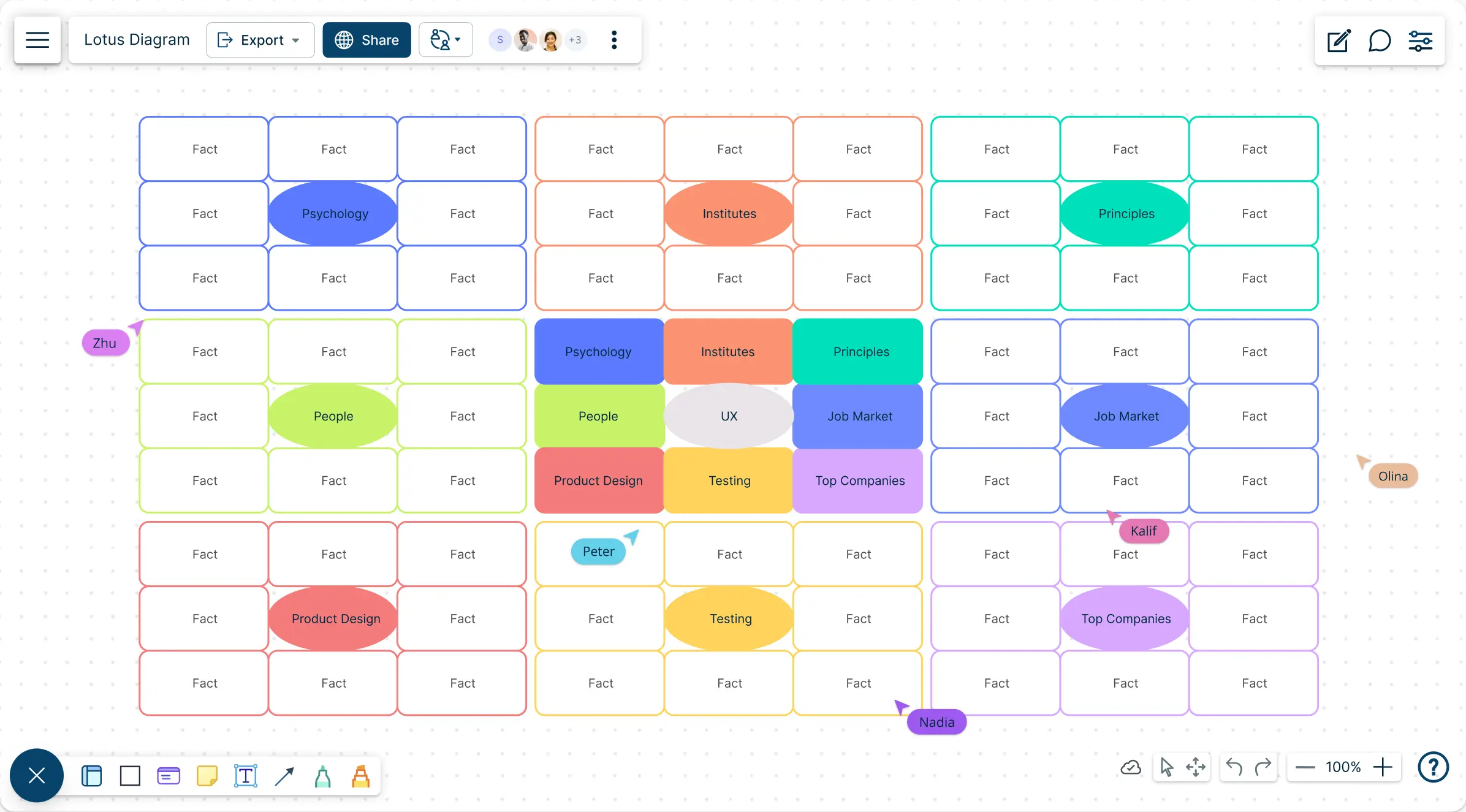 Lotus Diagram Template