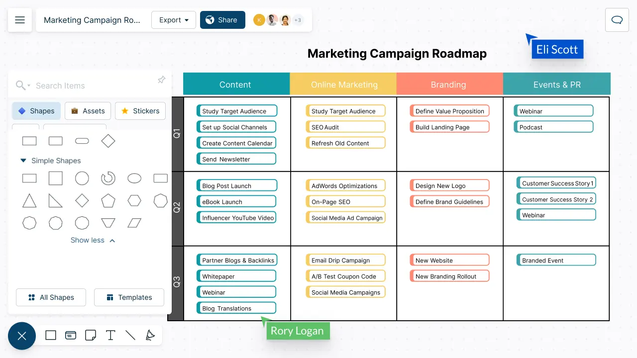 An example of a Marketing Campaign Roadmap(Marketing Diagram Software)