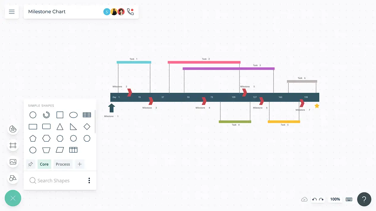 timeline chart template