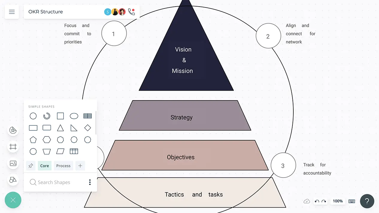 OKR Template