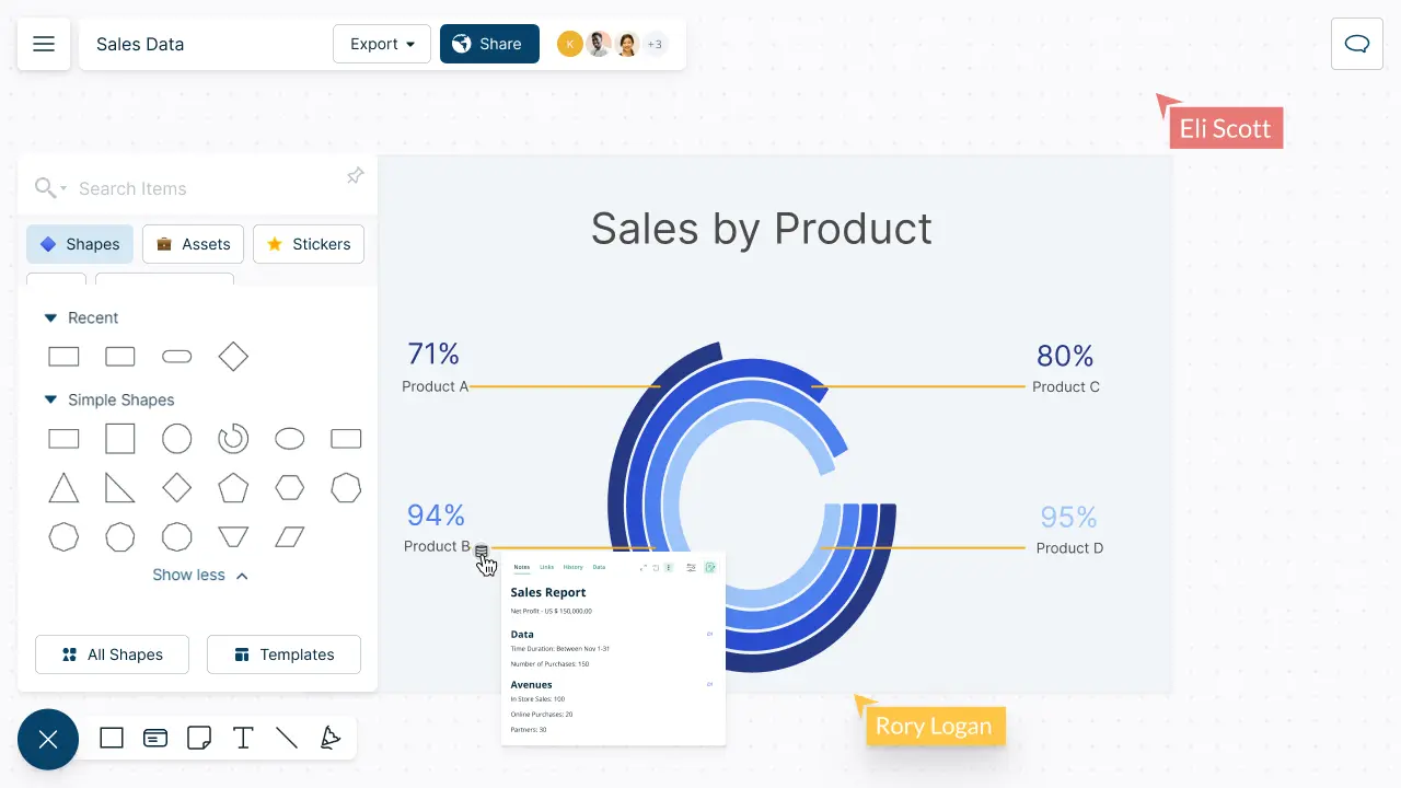 An example of a Sales Diagram