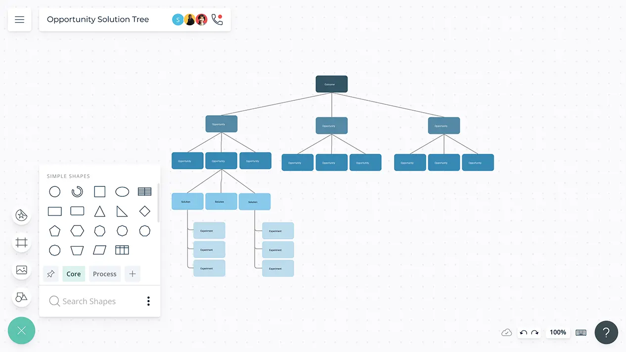 Opportunity Solution Tree