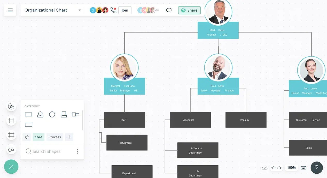 Org Chart Software for Mac | Free Org Chart Templates