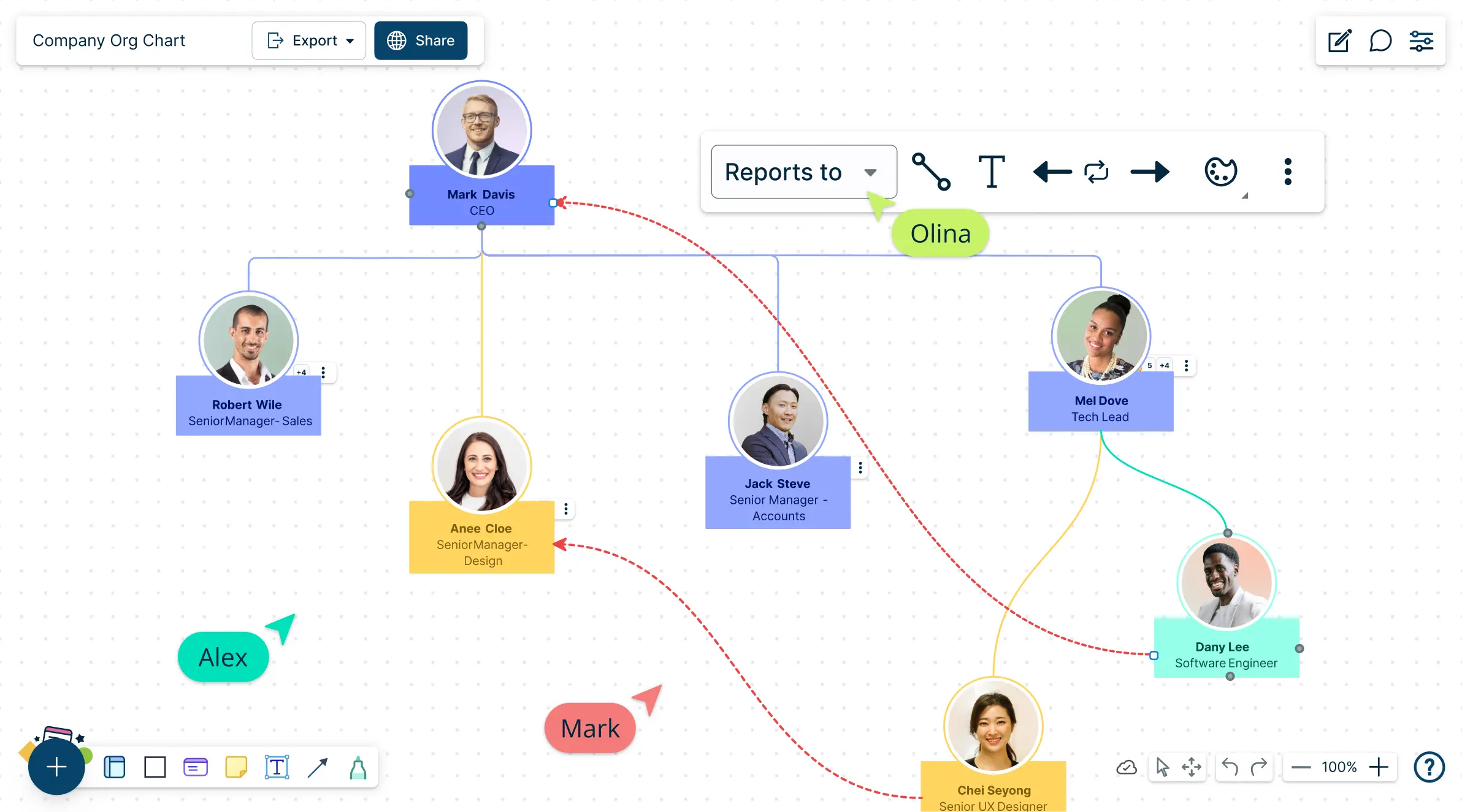 Organigramm Online Erstellen