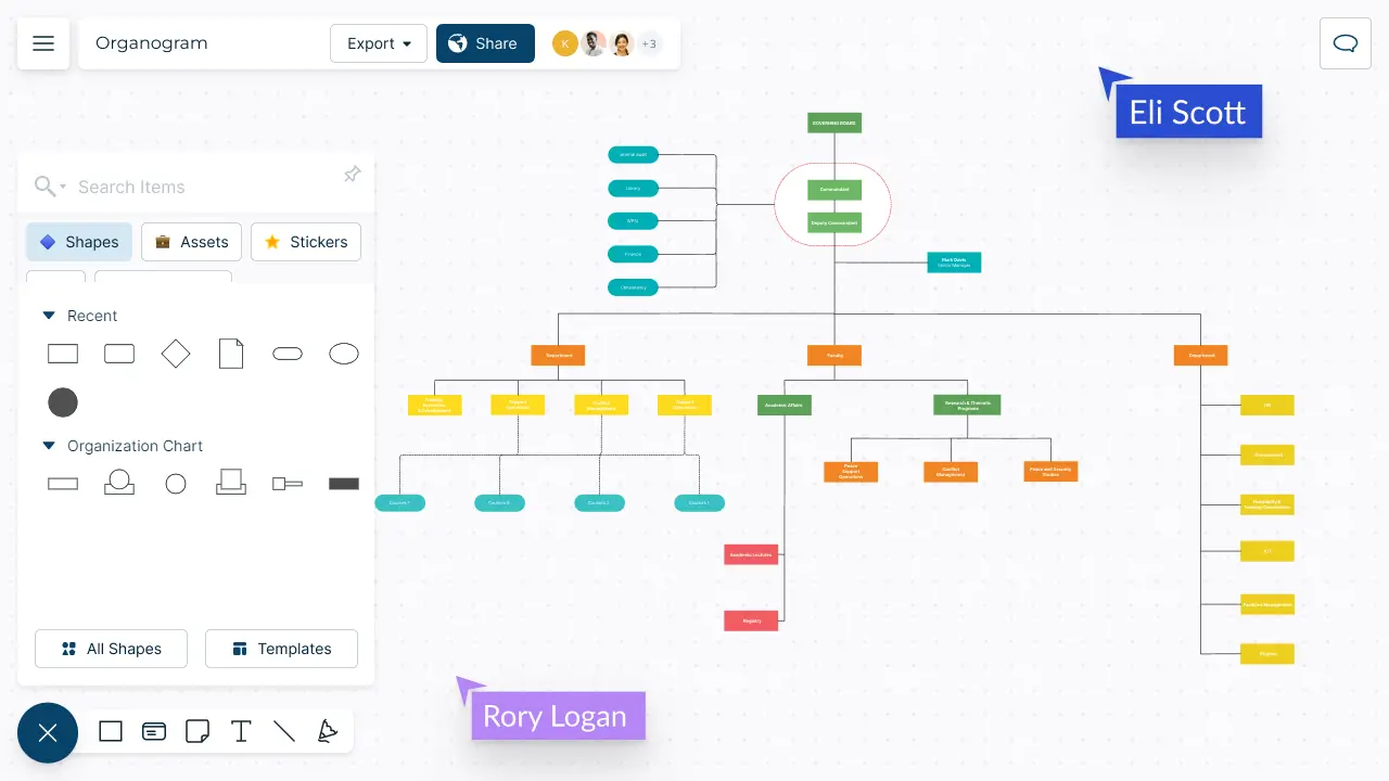 Organogram Maker | Organogram Template | Creately