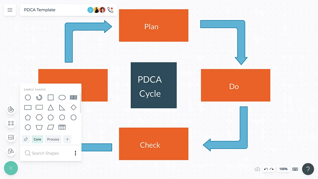 PDCA Cycle Examples | PDCA Template