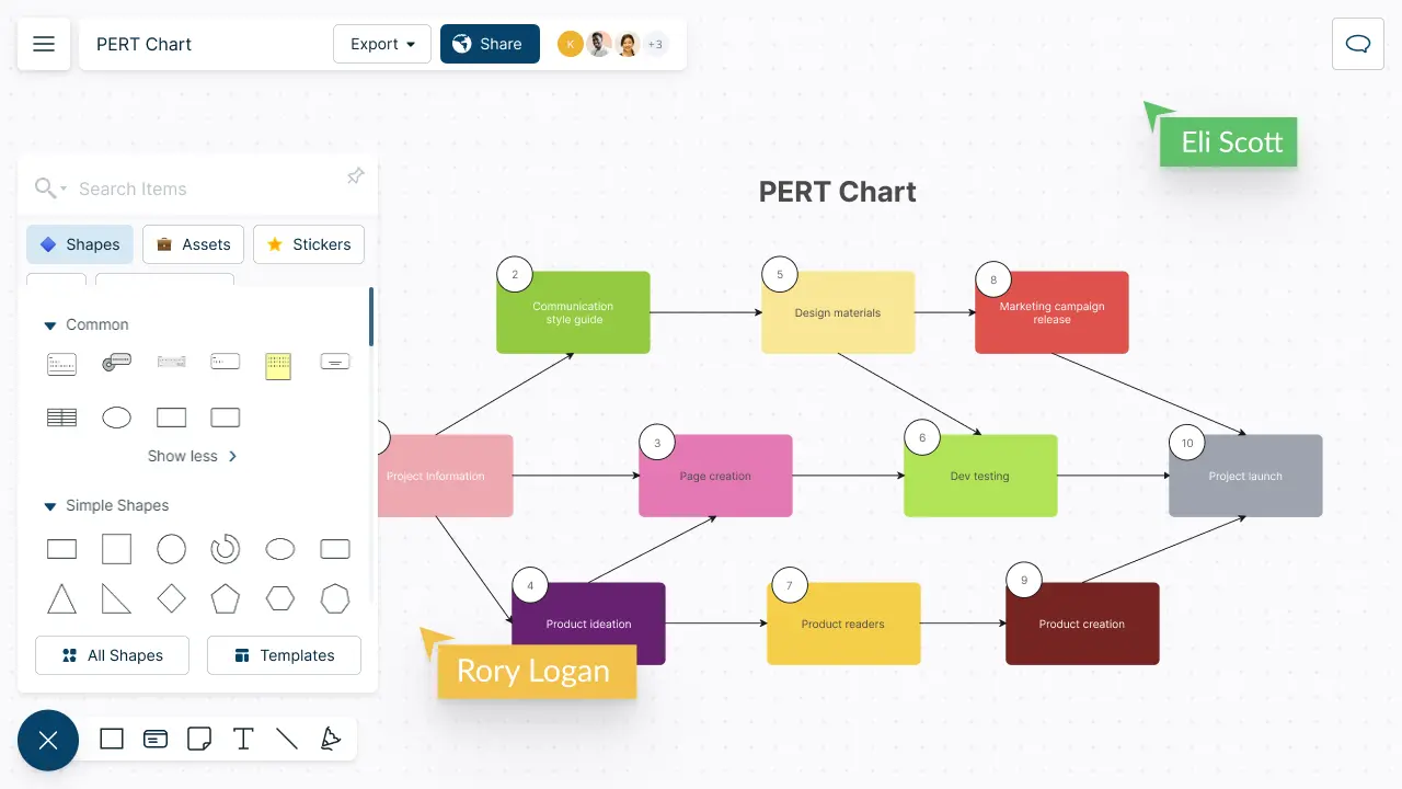 Software PERT Chart | PERT Chart Online | Creately