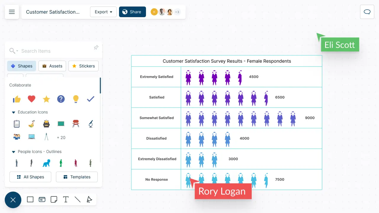 Snapshot of Creately's Pictograph Maker depicting Customer Survey Pictograph