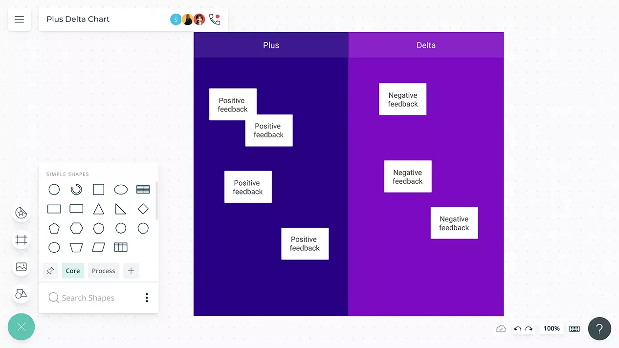 Plus Delta Chart Plus Delta Chart Template Creately