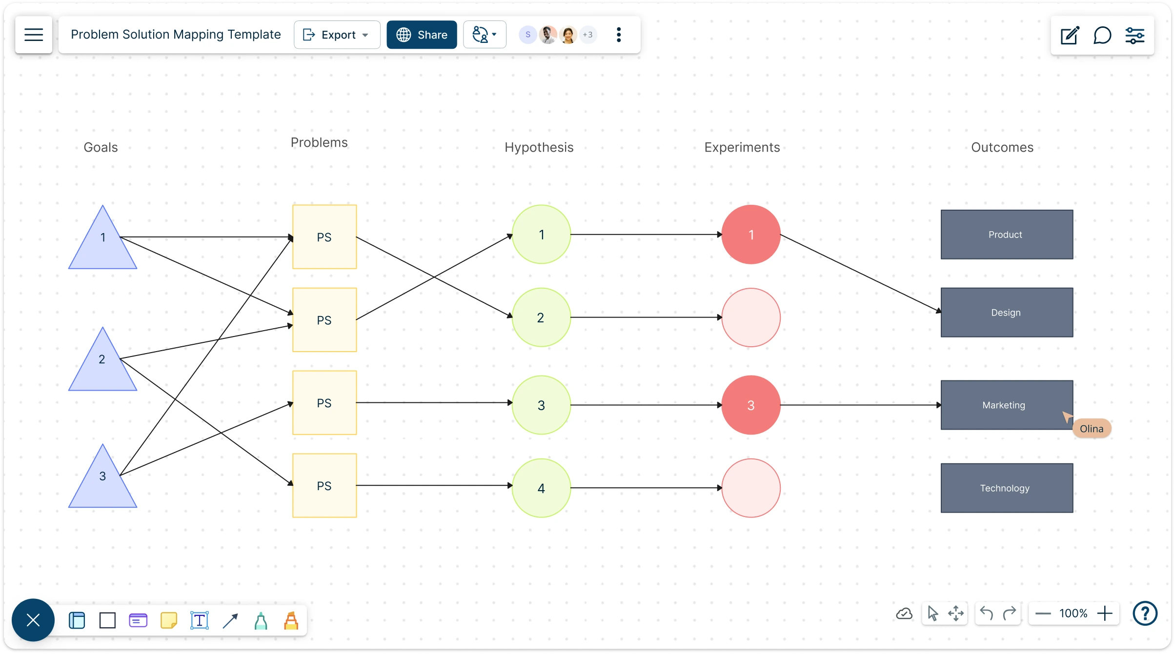 Problem Solution Mapping Template