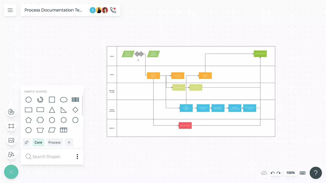 Process Documentation Templates