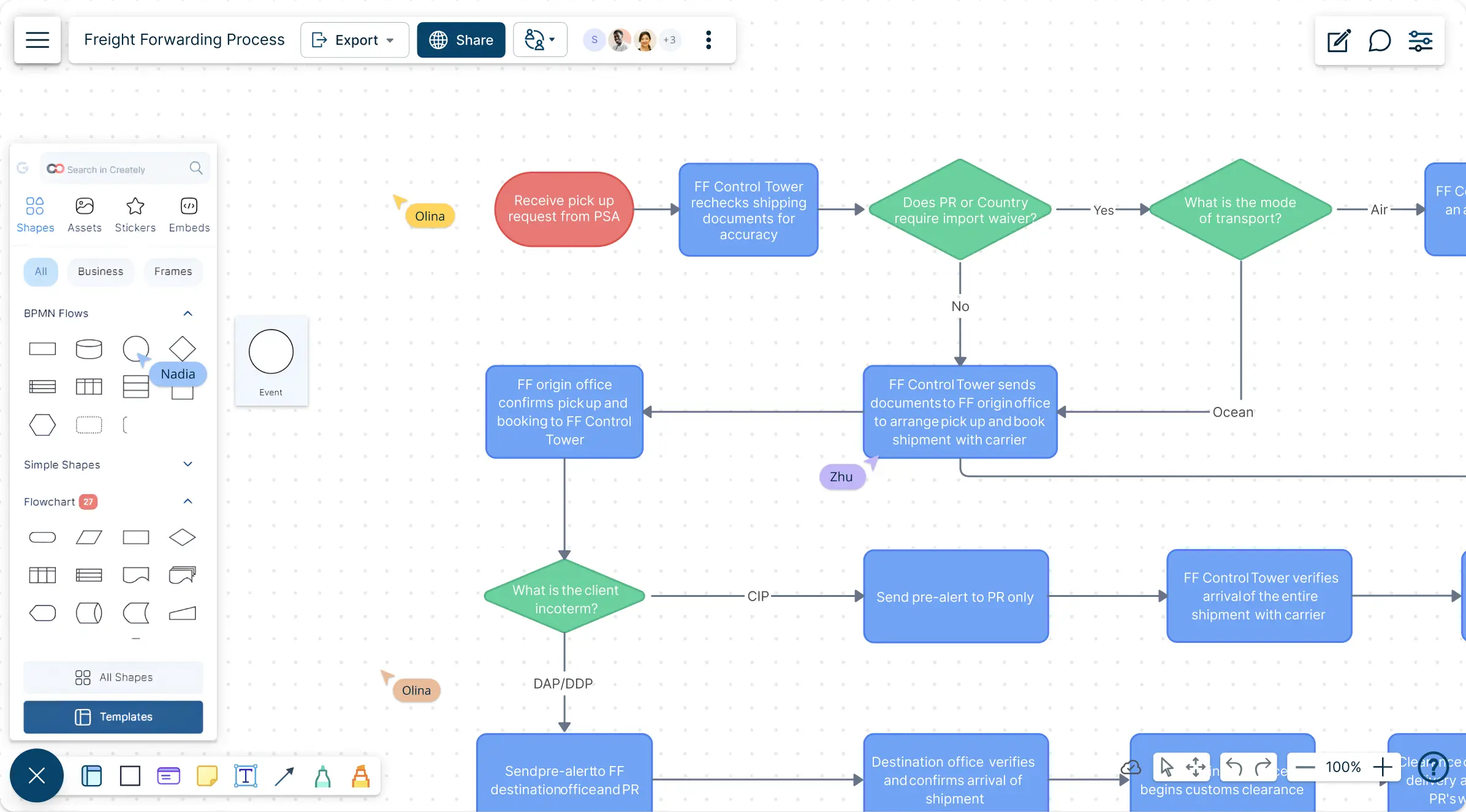 Process Mapping Template