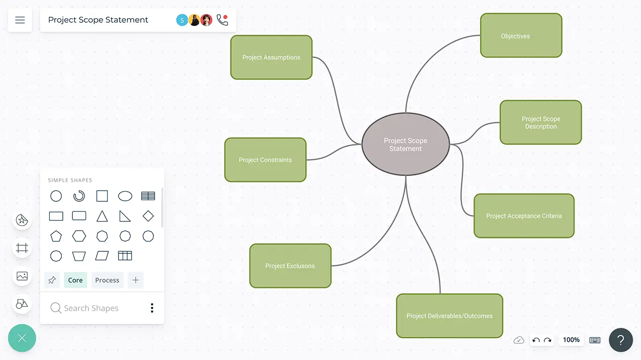 Project Scope Statement Template | Project Scope Statement