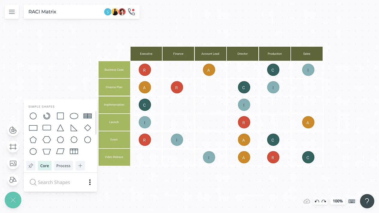 RACI Matrix Template | RACI Chart Template