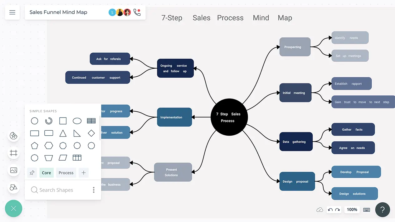 Sales Funnel Template | Sales Funnel Examples