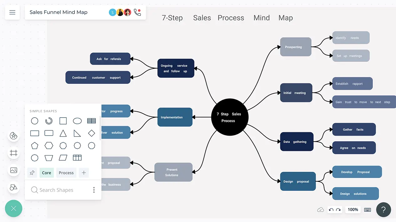 Sales Funnel Template Sales Funnel Examples Creately