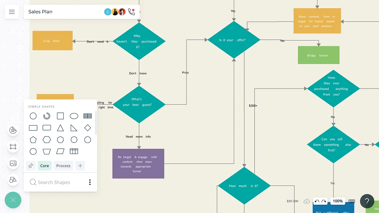 Sales Plan Template