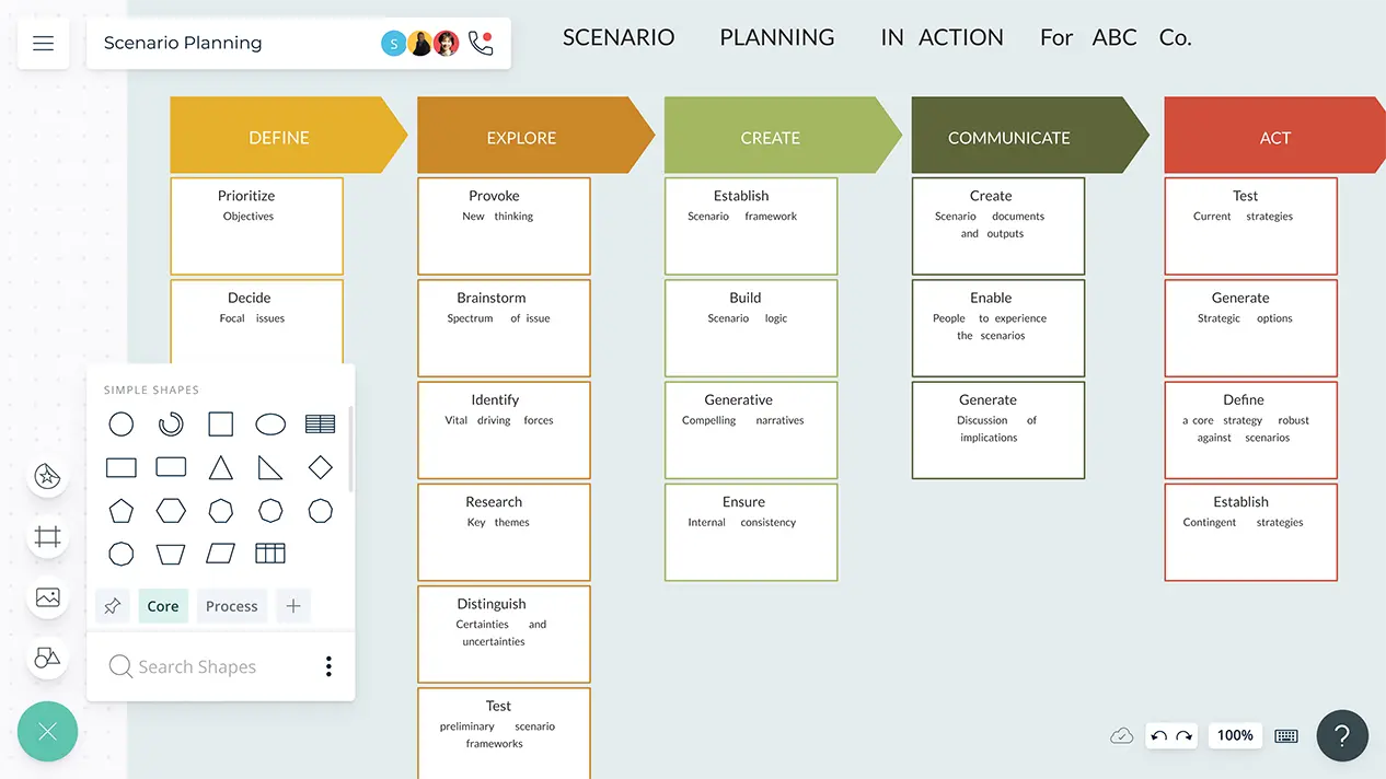 Scenario Planning Examples Scenario Planning Templates Creately