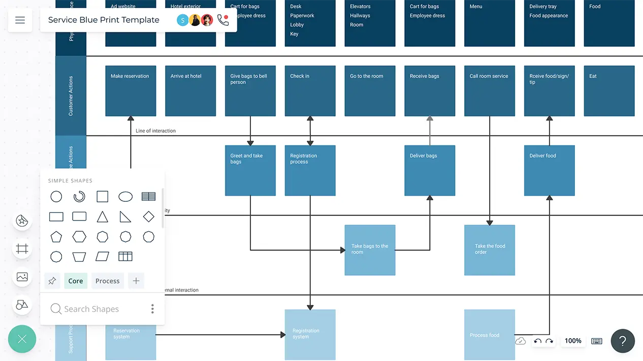 Service Blueprint Template