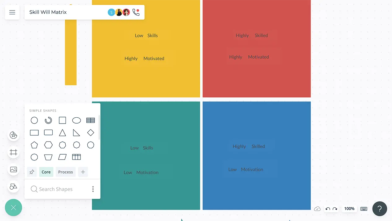 Skill Will Matrix | Skill Will Matrix Template