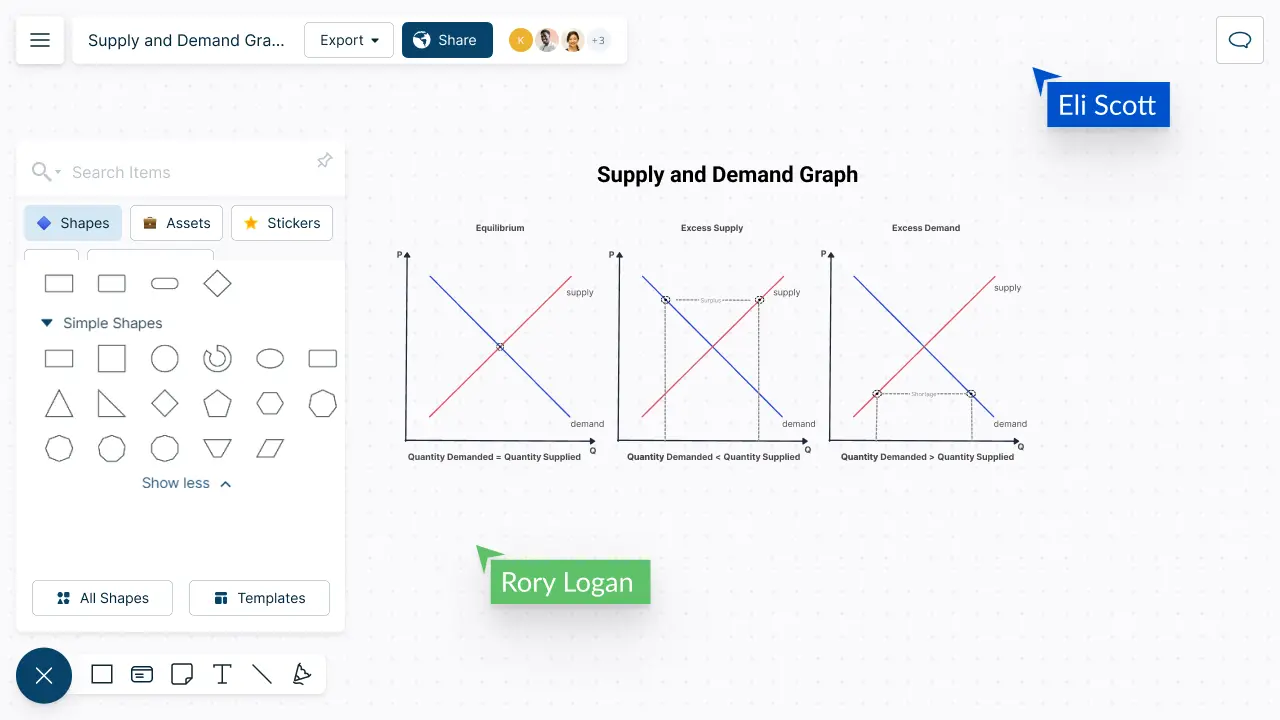 Supply and Demand Graph Maker | Supply and Demand Graph Maker Template