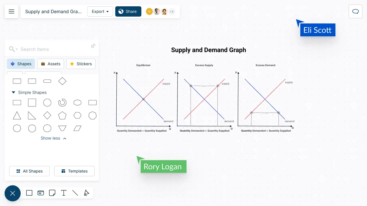 How To Create And Analyze Simple Demand Curves for Your Business