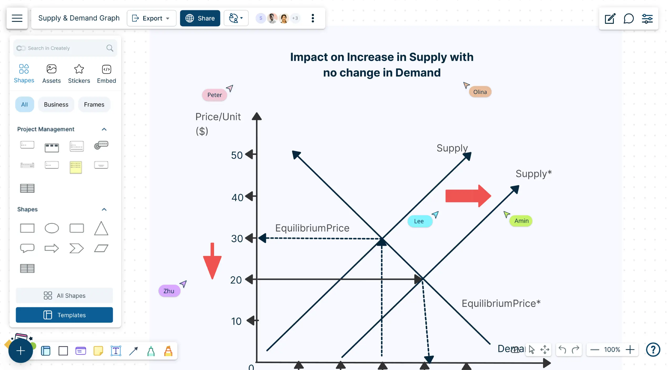 Supply and Demand Graph Maker