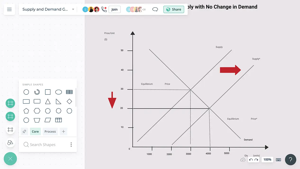 Supply and Demand Graph Maker | Supply and Demand Graph Maker Template