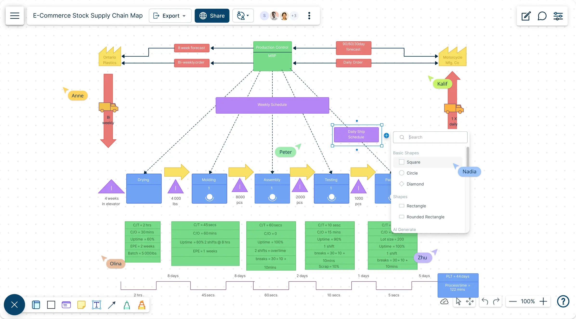 Supply Chain Mapping Template