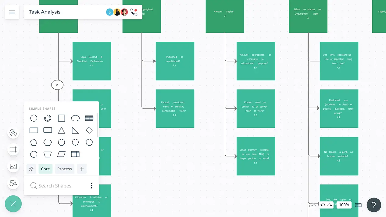 Task Analysis Examples | Task Analysis Template