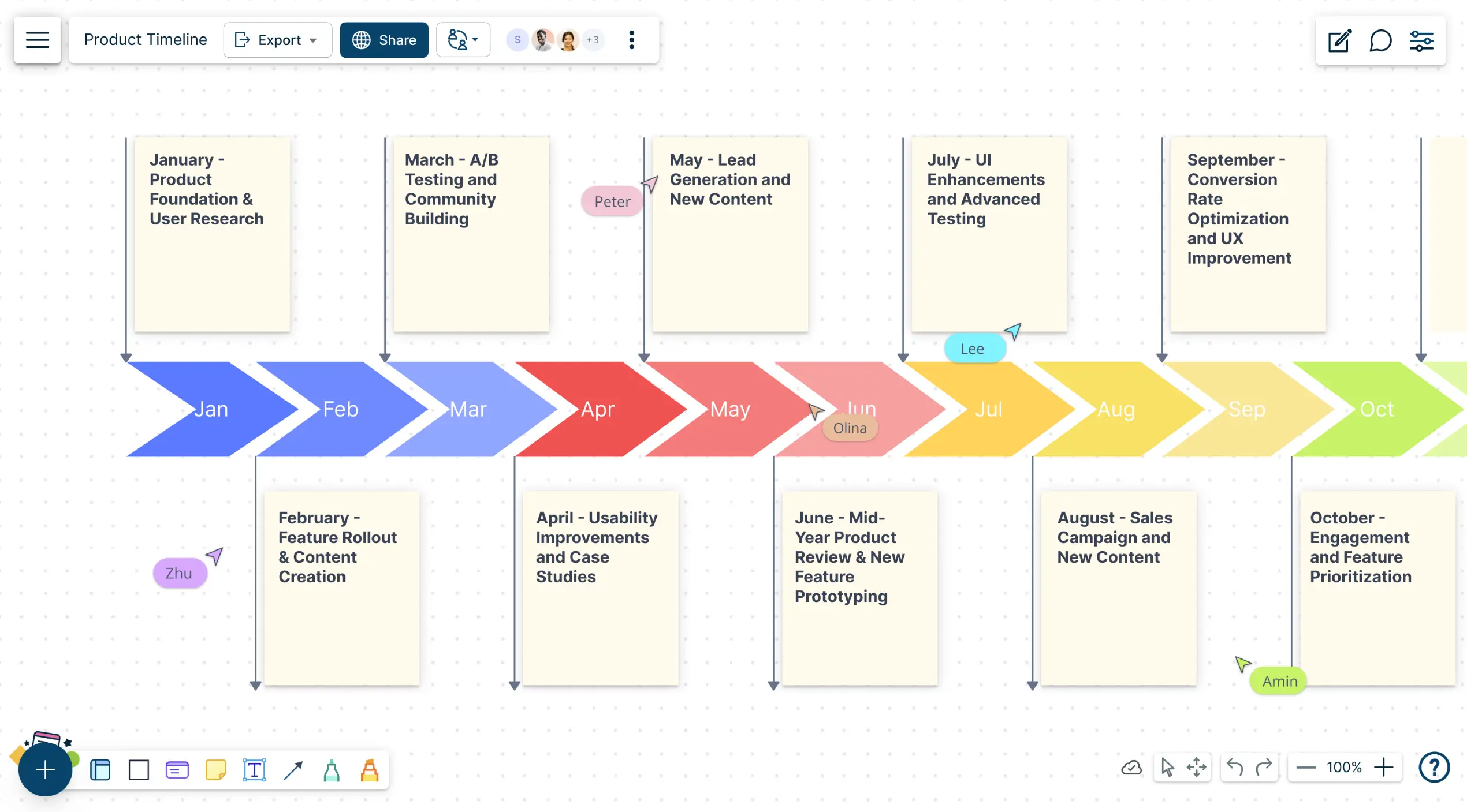 Snapshot of Creately's Timeline maker depicting Business Timeline Diagram