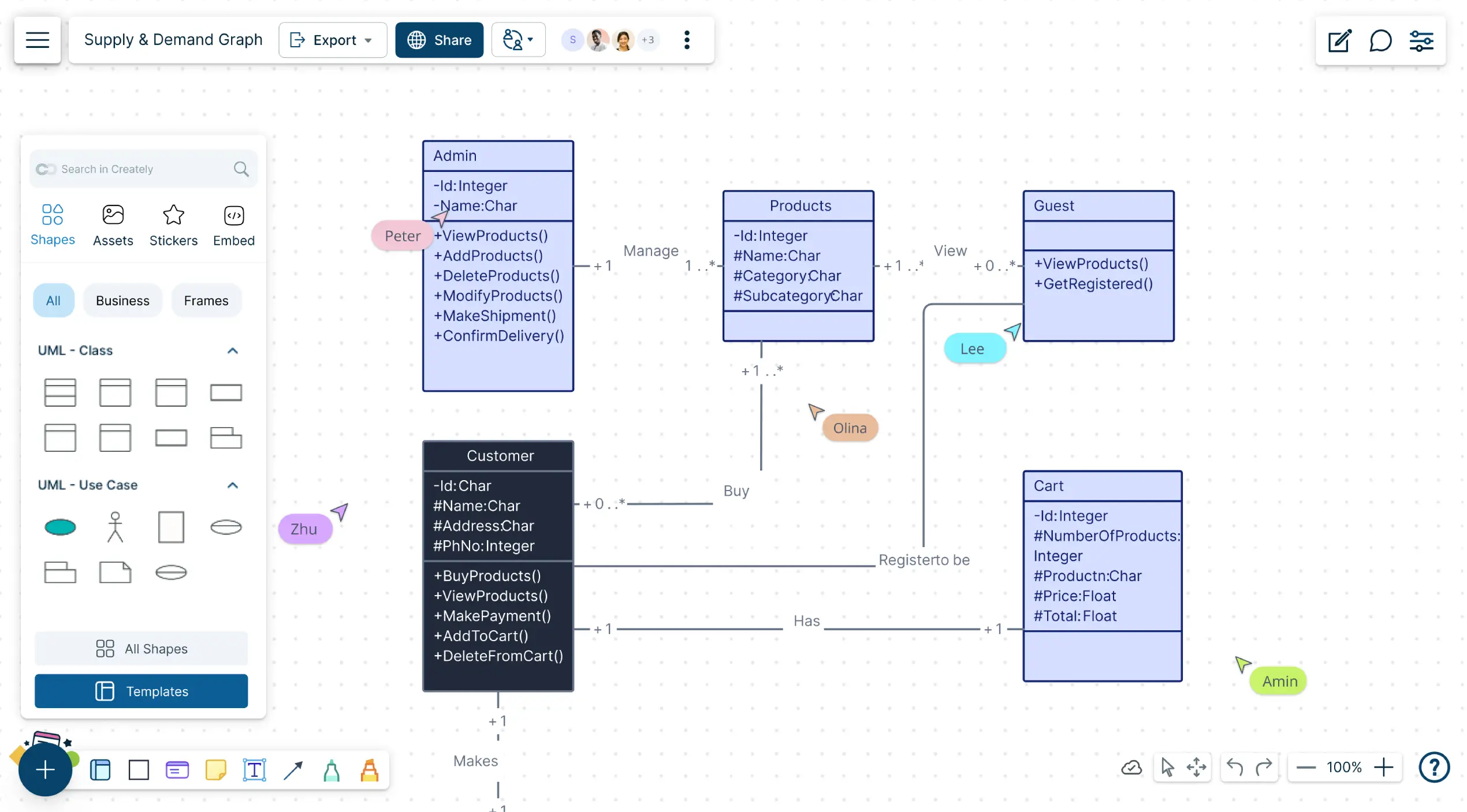 UML Diagram Tool