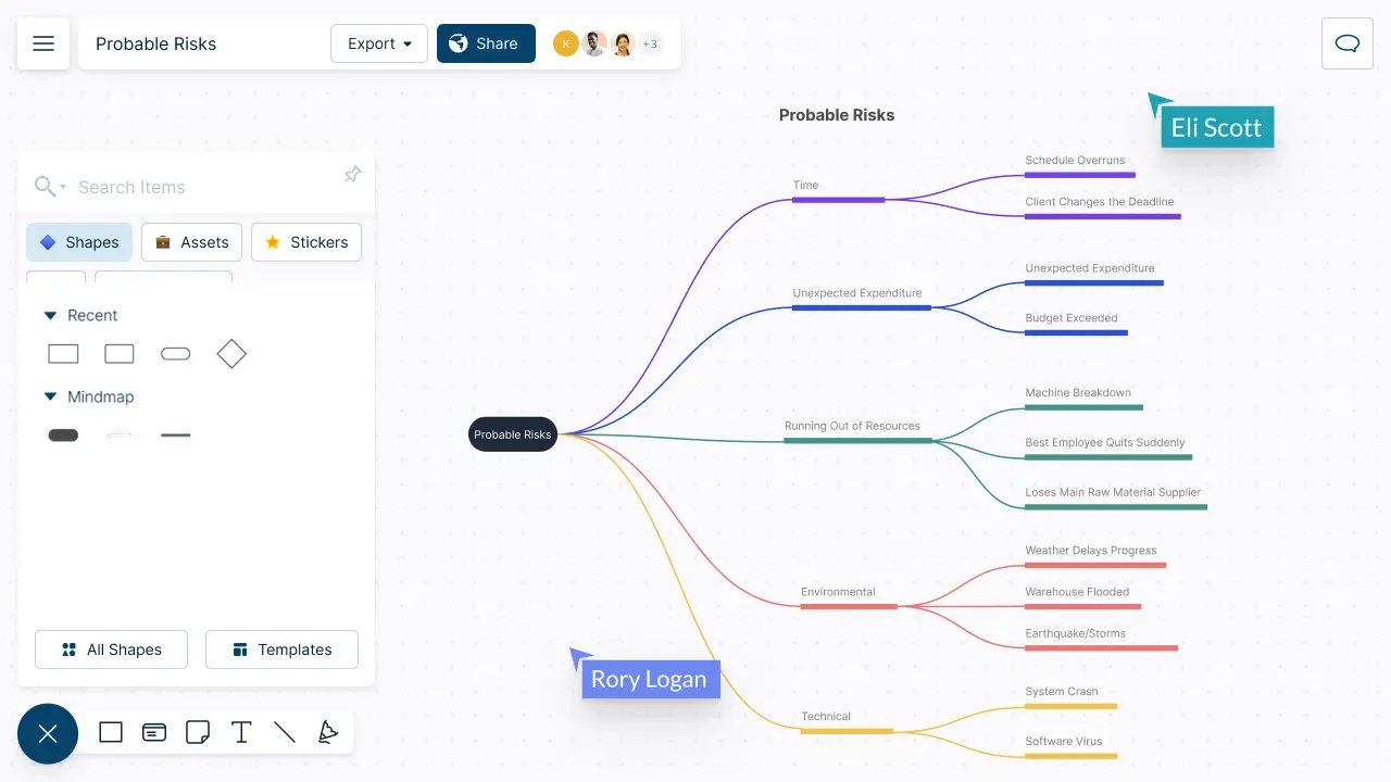 Snapshot of Creately's Probable Risk Mind Map template