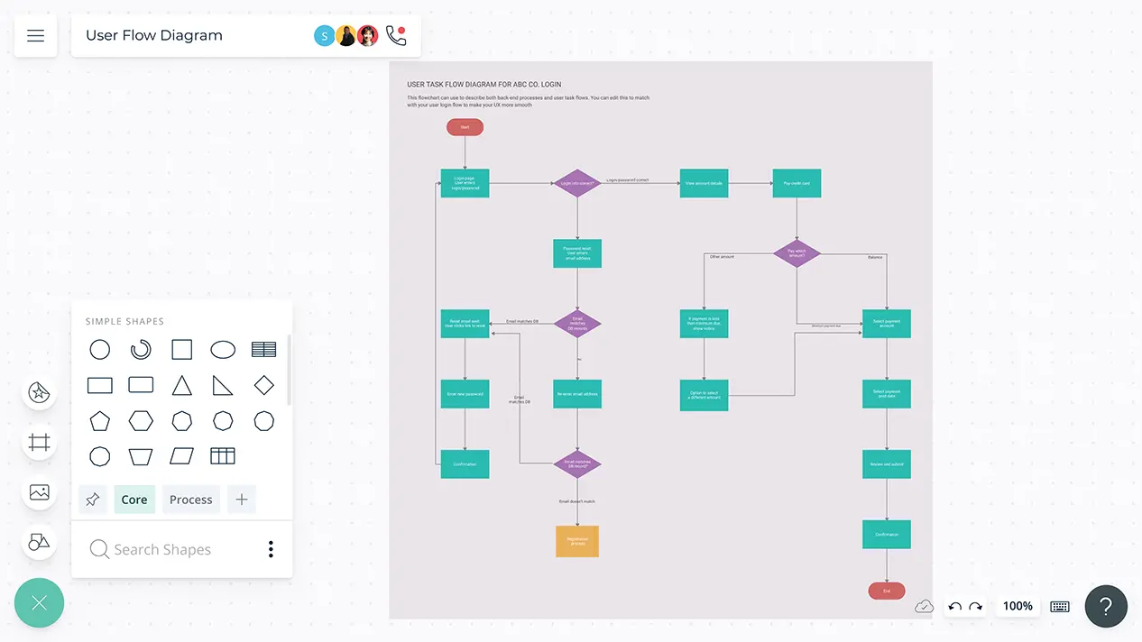 User Flow Diagram Tool