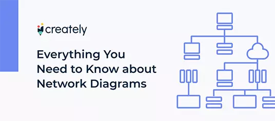 Everything You Need to Know about Network Diagrams