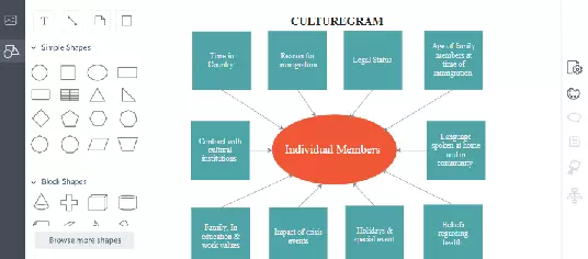 Culturagrams for Social Work Assessment
