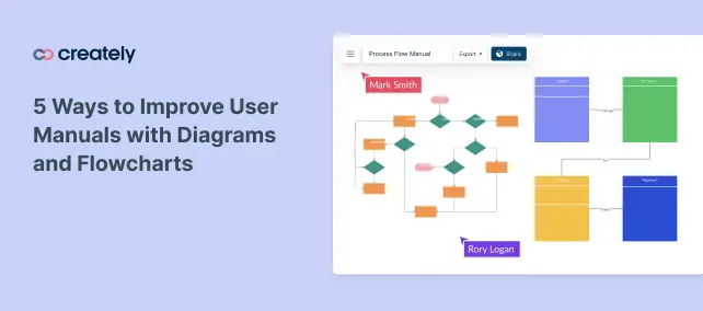 5 Ways to Improve User Manuals with Diagrams and Flowcharts