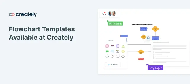 Flowchart Templates Available at Creately