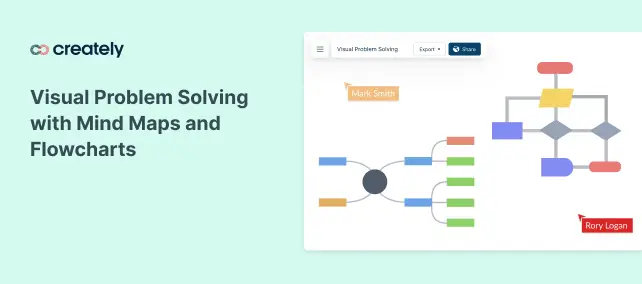 Visual Problem Solving with Mind Maps and Flowcharts