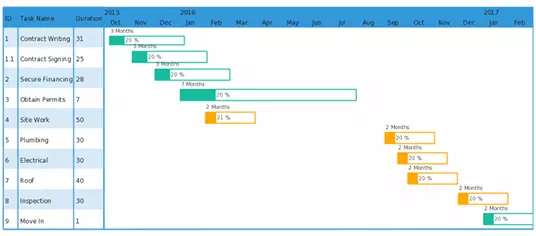 Gantt Chart Templates to Instantly Create Project Timelines