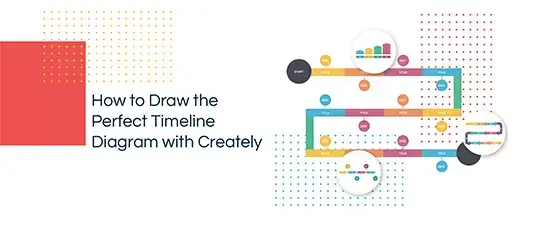 Cómo dibujar el diagrama de línea de tiempo perfecto con Creately
