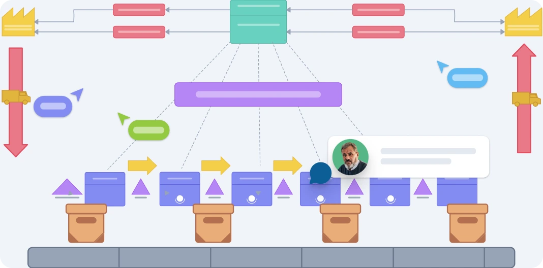 What Is a Supply Chain Mapping Tool?