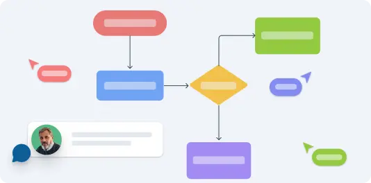 what is a swimlane diagram