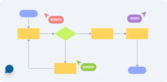 what-is-a-user-flow