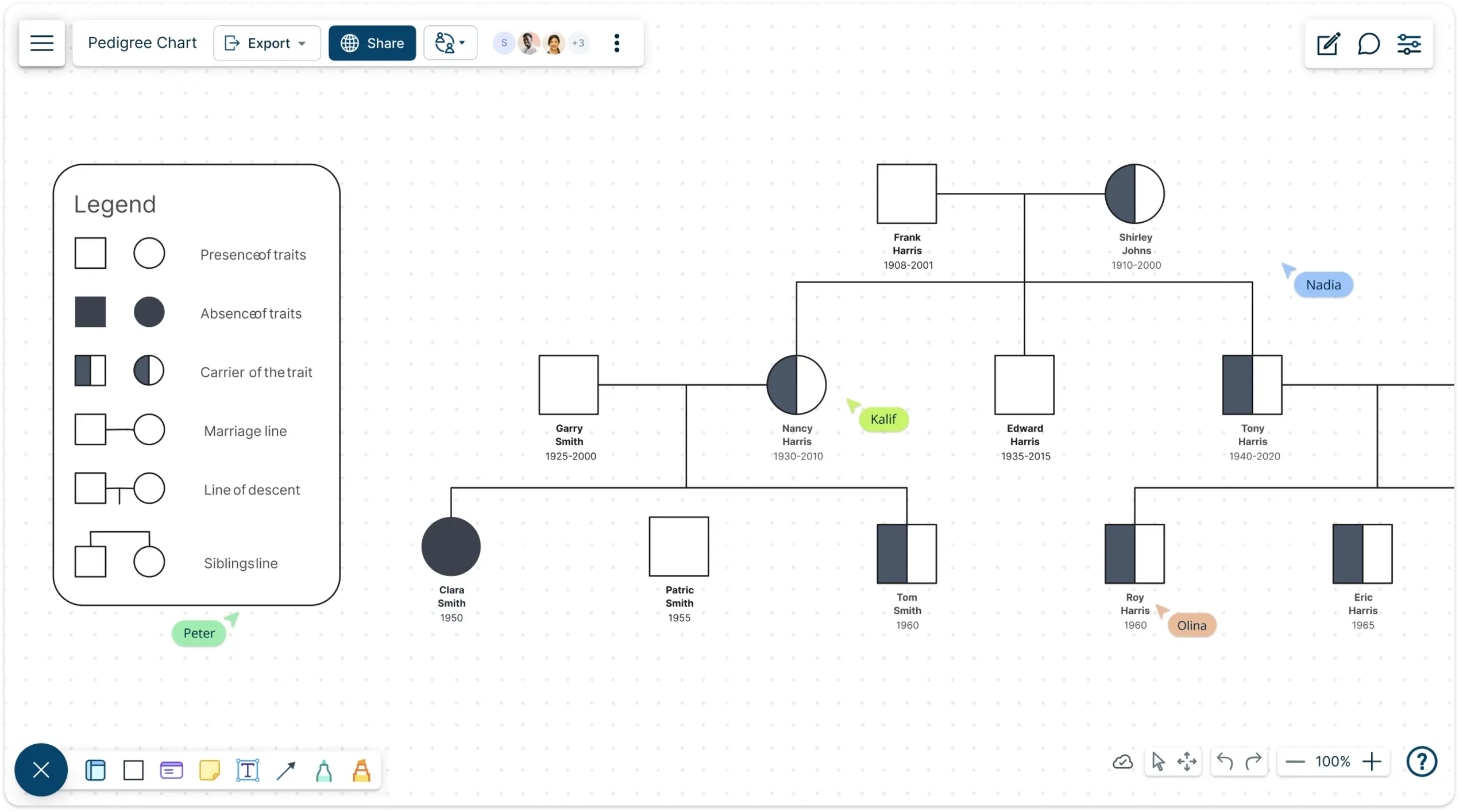 Pedigree Chart Maker