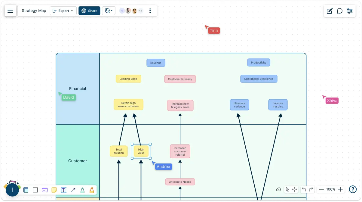 Strategy Mapping Software