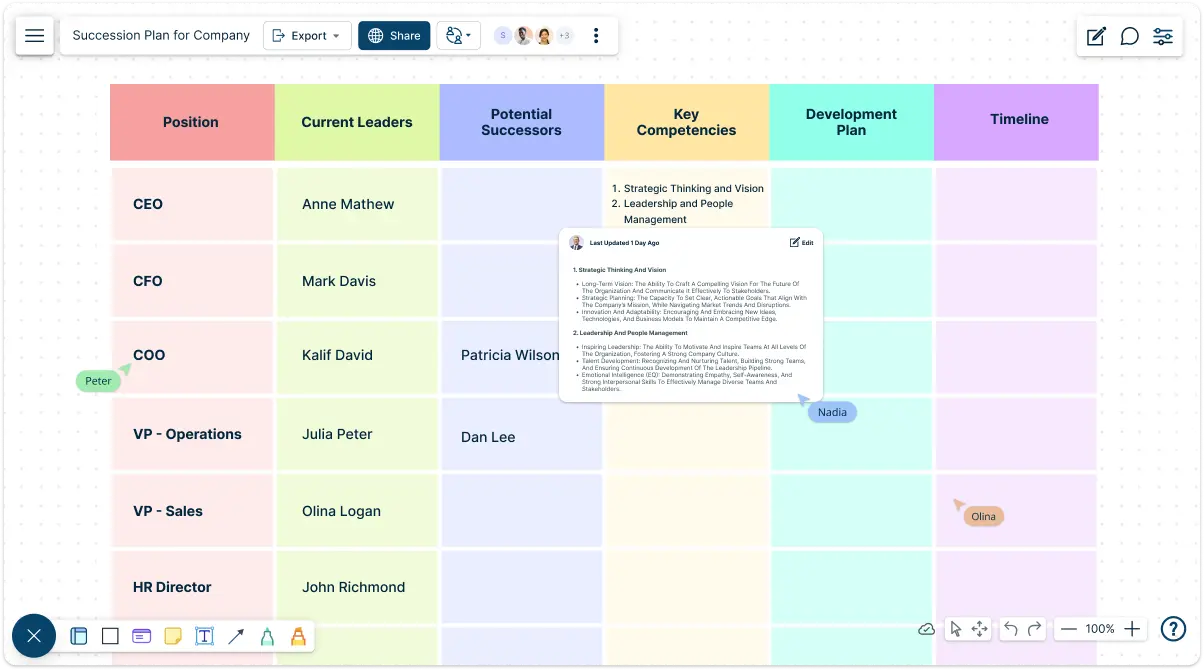 Succession Planning Template