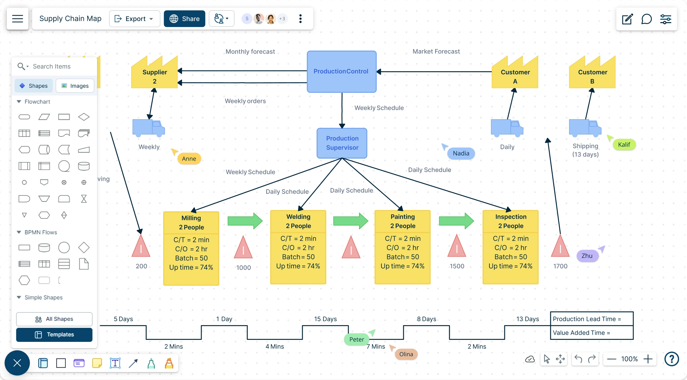 Supply Chain Mapping Tool