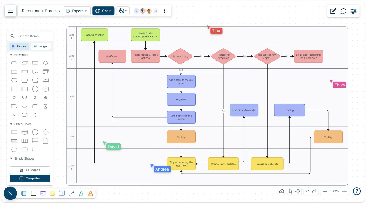 Swimlane Diagram Maker